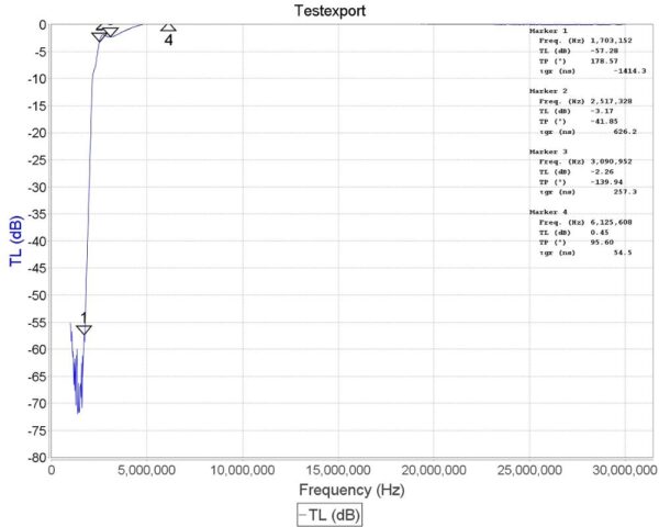 Broadcast AM Reject High Pass Filter (2.6 MHz HPF) by RTL-SDR Blog - Image 3